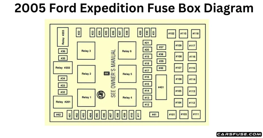 2005 Ford Expedition Fuse Box Diagram