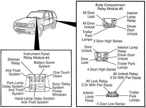 2005 Ford Explorer Xlt Fuse Box Diagram