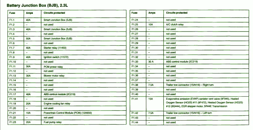 2005 Ford Ranger Batter Junction Fuse Box Diagram Auto Fuse Box Diagram