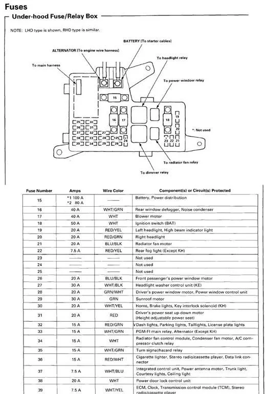 2005 Honda Accord Fuse Box Diagram A Comprehensive Guide