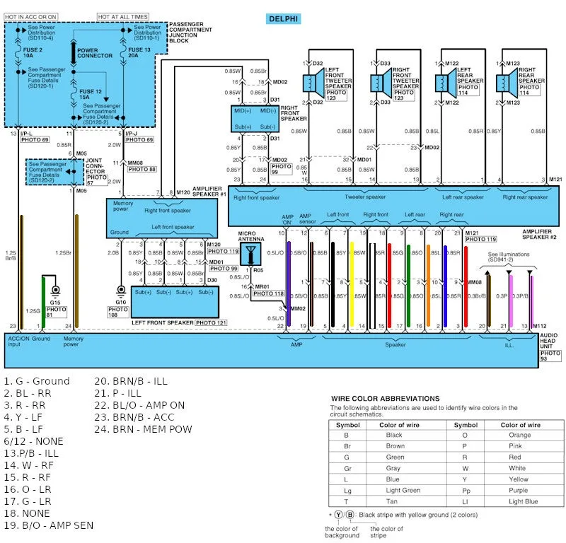 2005 Hyundai Santa Fe Radio Wiring Diagram Wiring Diagram And Schematic