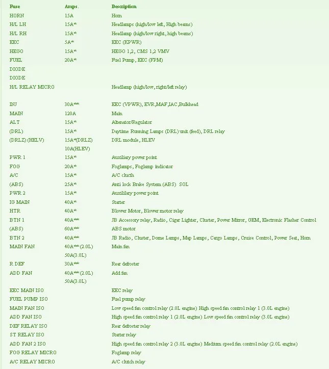 2005 Mazda Demio Fuse Box Diagram Auto Fuse Box Diagram