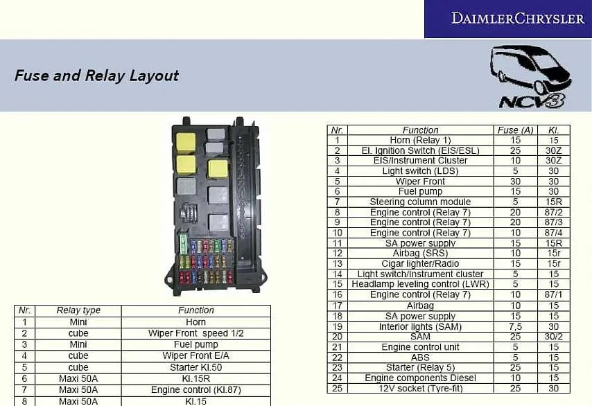 2005 Sprinter Wiring Diagrams