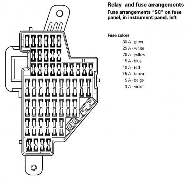 2005 Vw Jetta Fuse Panel Diagram