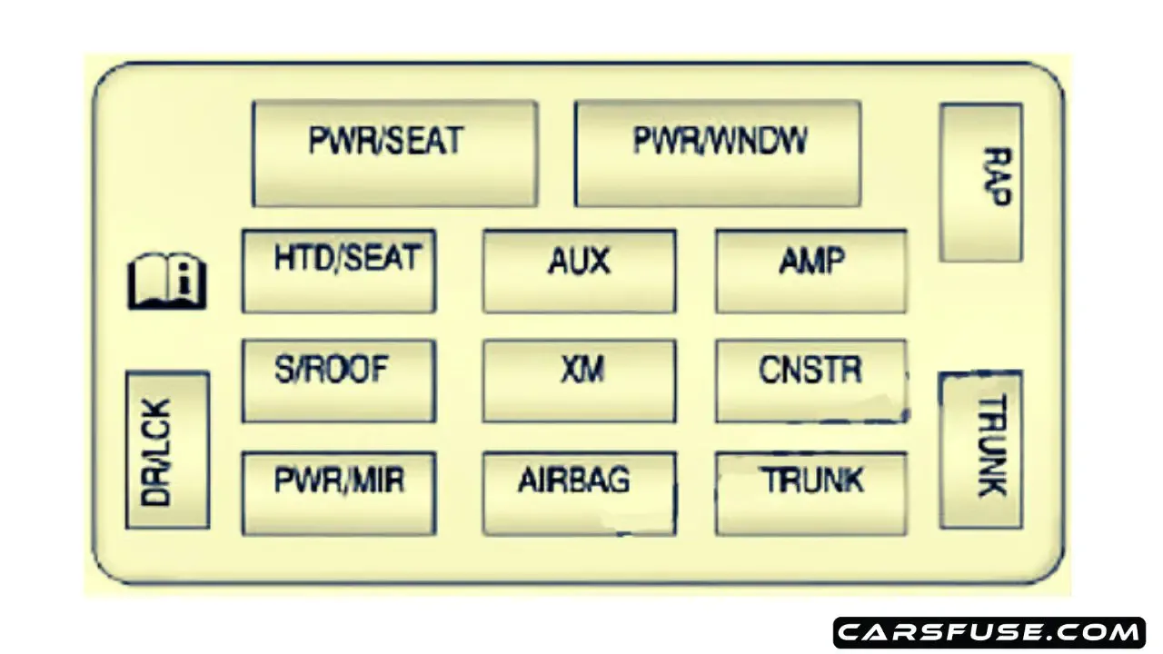 2006 2013 Chevrolet Impala Fuse Box Diagram
