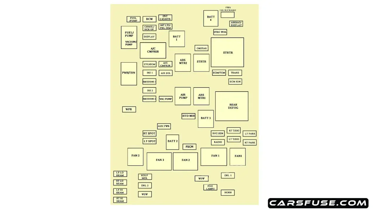 2006 2013 Chevrolet Impala Fuse Box Diagram