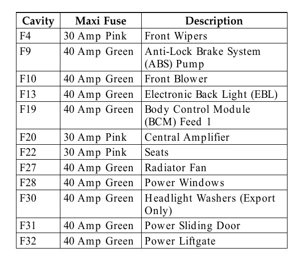 2006 C V Dodge Caravan Fuse Box Diagram Startmycar