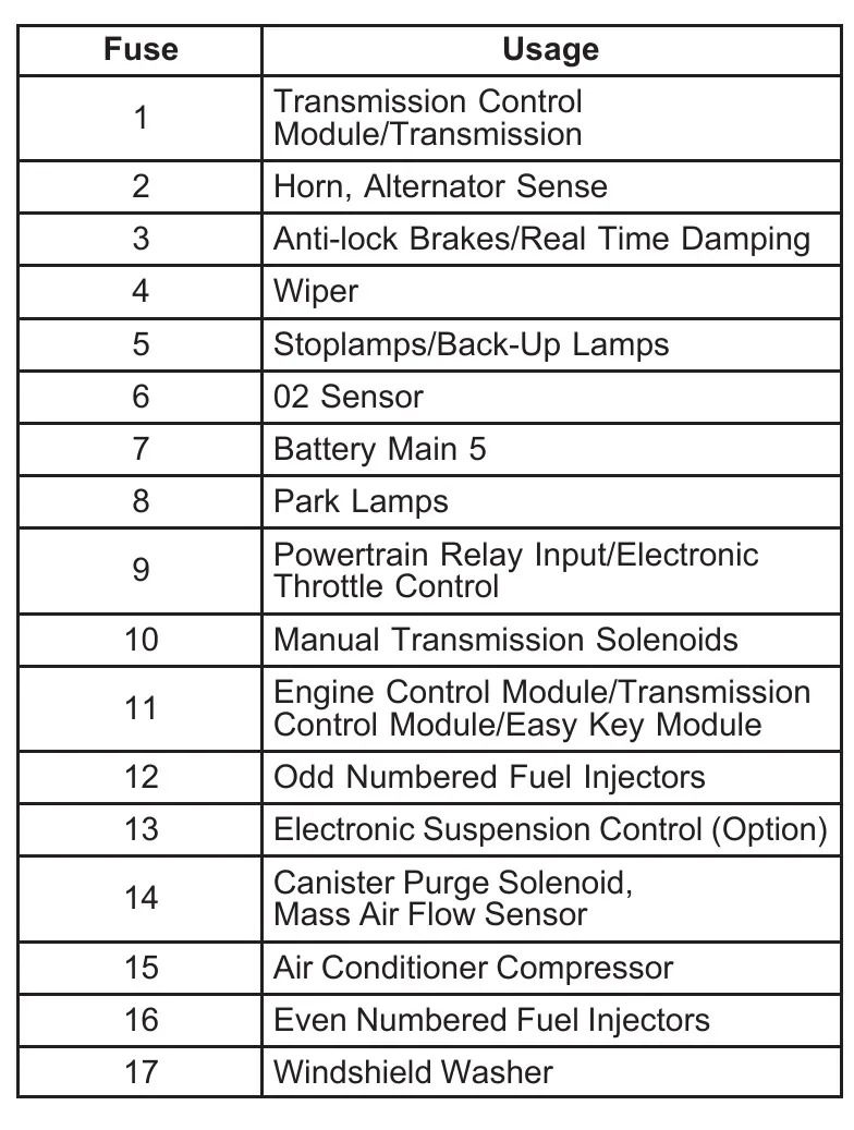 2006 Chevrolet Corvette Fuse Box Diagram Startmycar