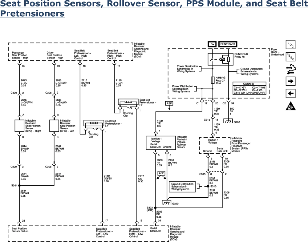 2006 Chevy Kodiak Wiring Diagram Wiring Diagram And Schematic