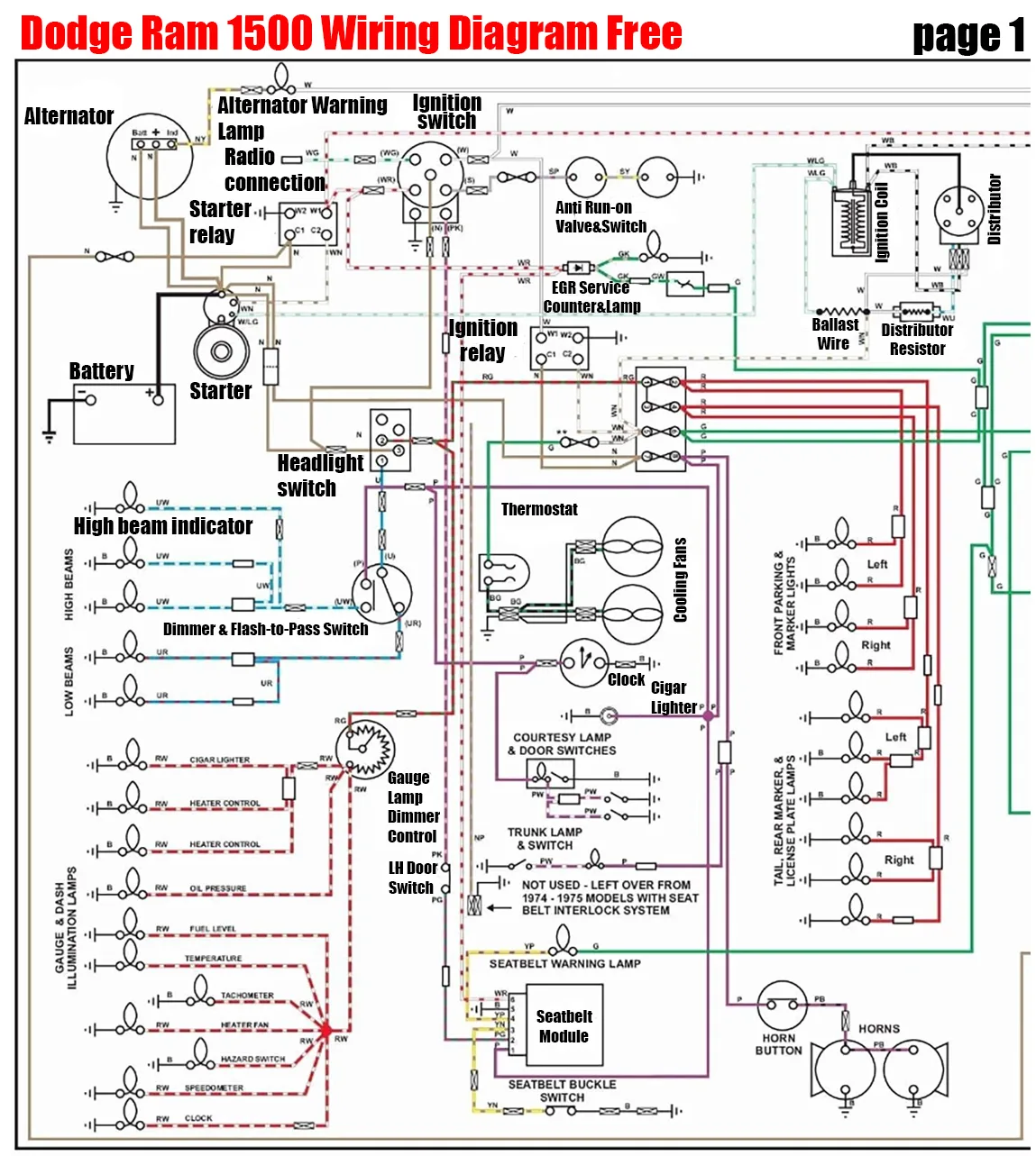 2006 Dodge Ram 1500 Wiring Diagram Free 2014 Dodge Ram 1500 Fuse Box Diagram Wiring Diagram
