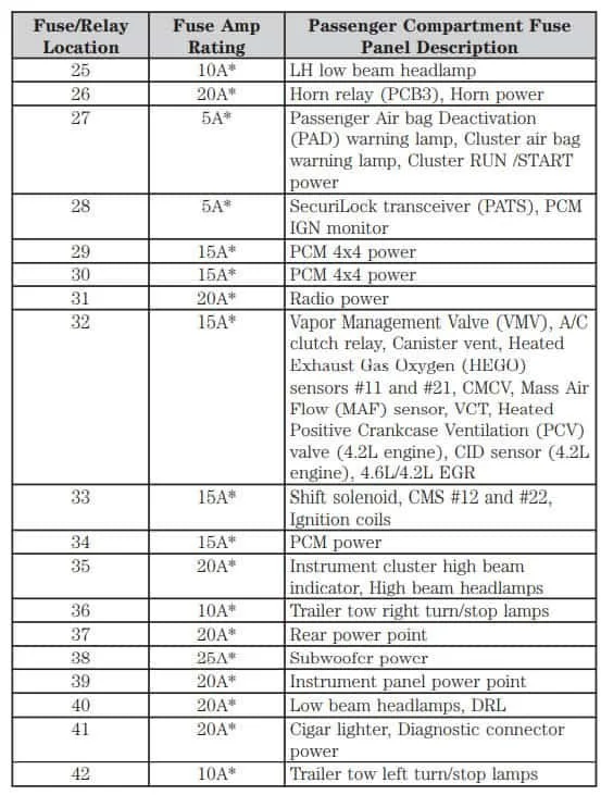 2006 F150 Fuse Box And Relays Diagram Freeautomechanic Advice