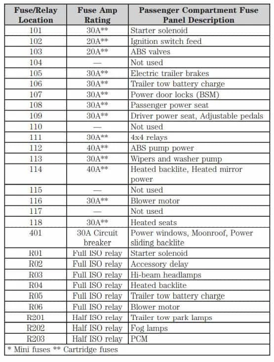 2006 F150 Fuse Box And Relays Diagram Freeautomechanic Advice