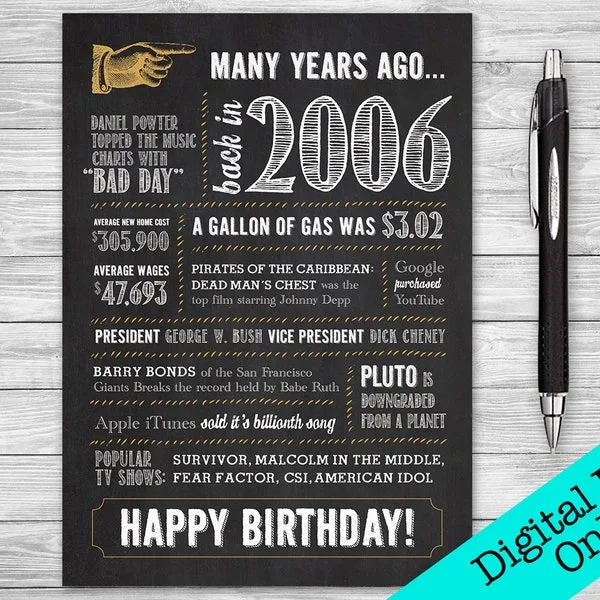 2006 Fact Card Etsy