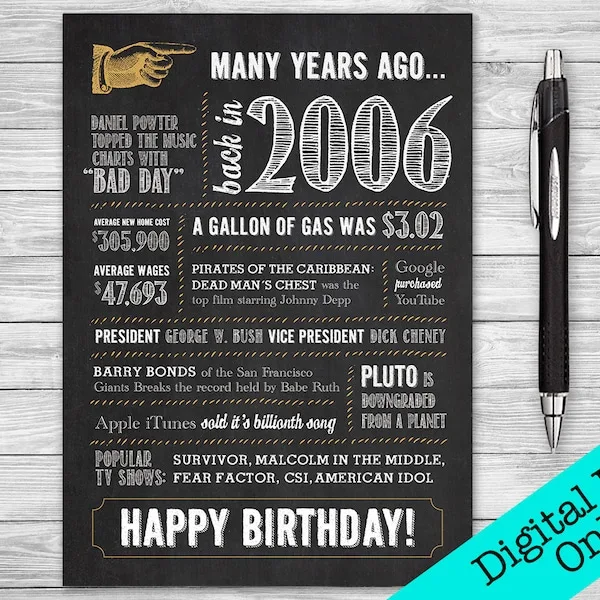 2006 Fact Card Etsy