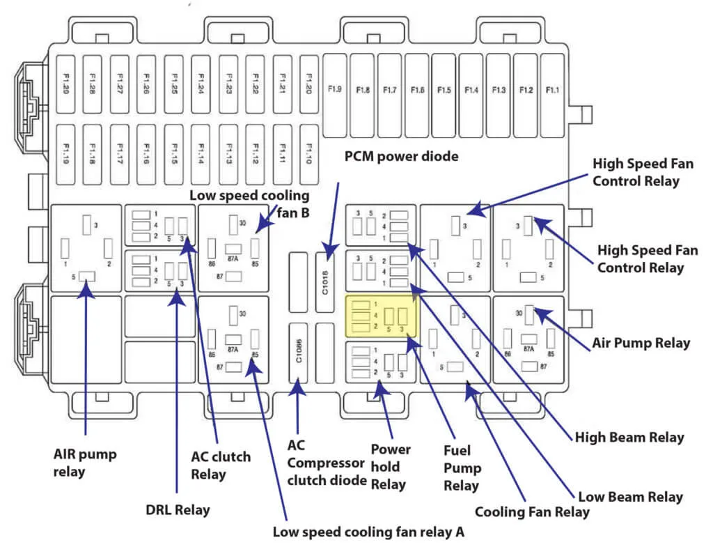 2006 Focus Fuse Diagram Ricks Free Auto Repair Advice Ricks Free Auto Repair Advice Car