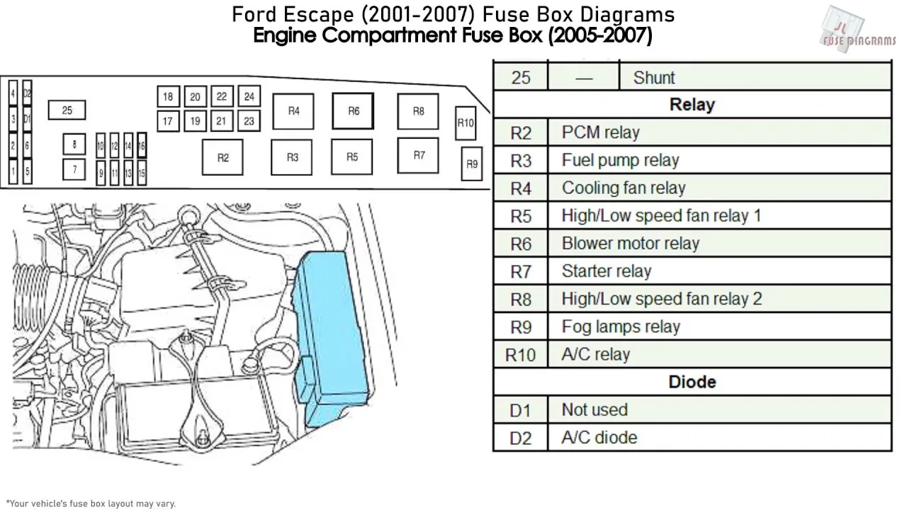 2006 Ford Escape Fuse Box Diagram Manual