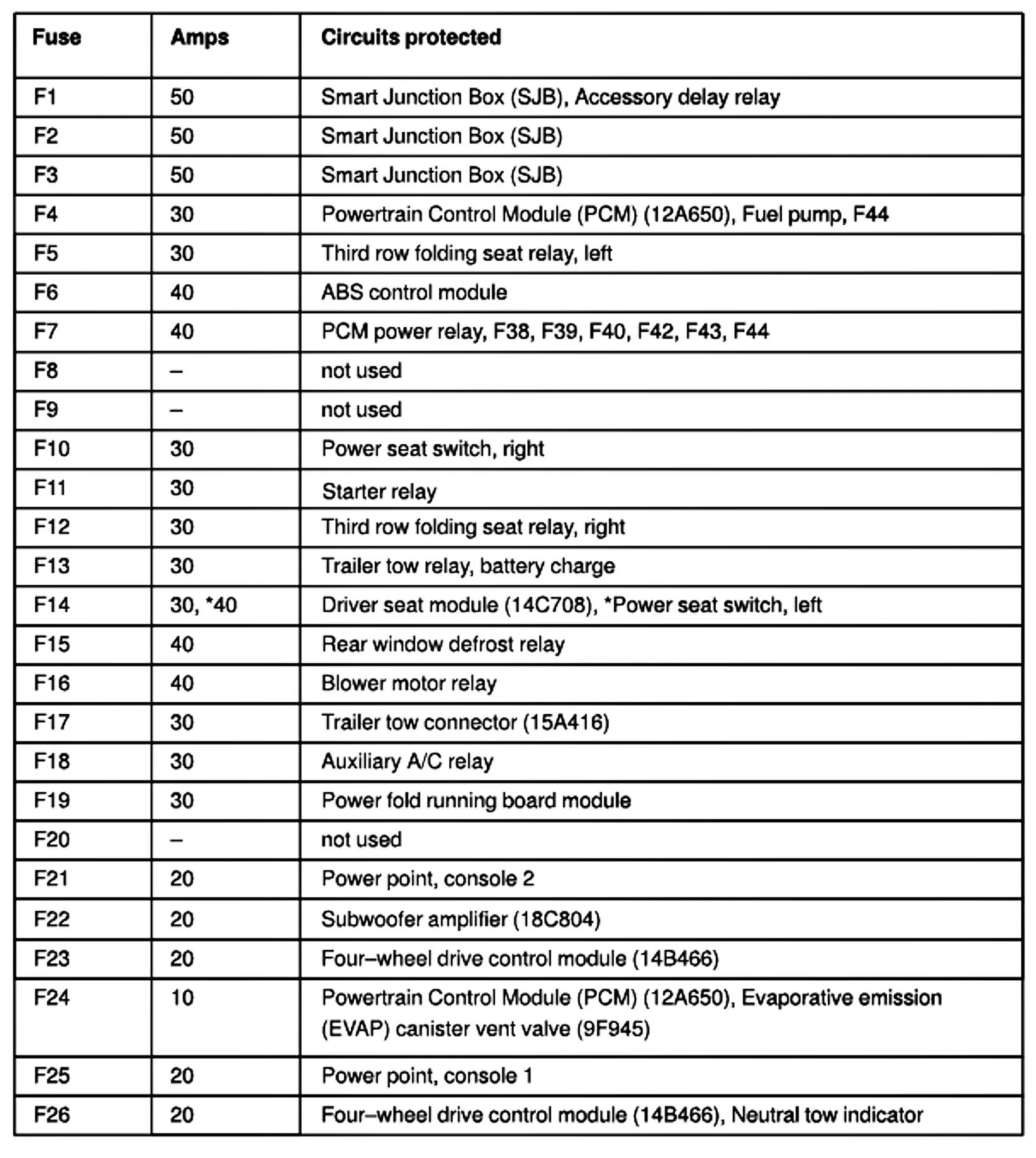 2006 Ford Explorer Fuse Box Diagram