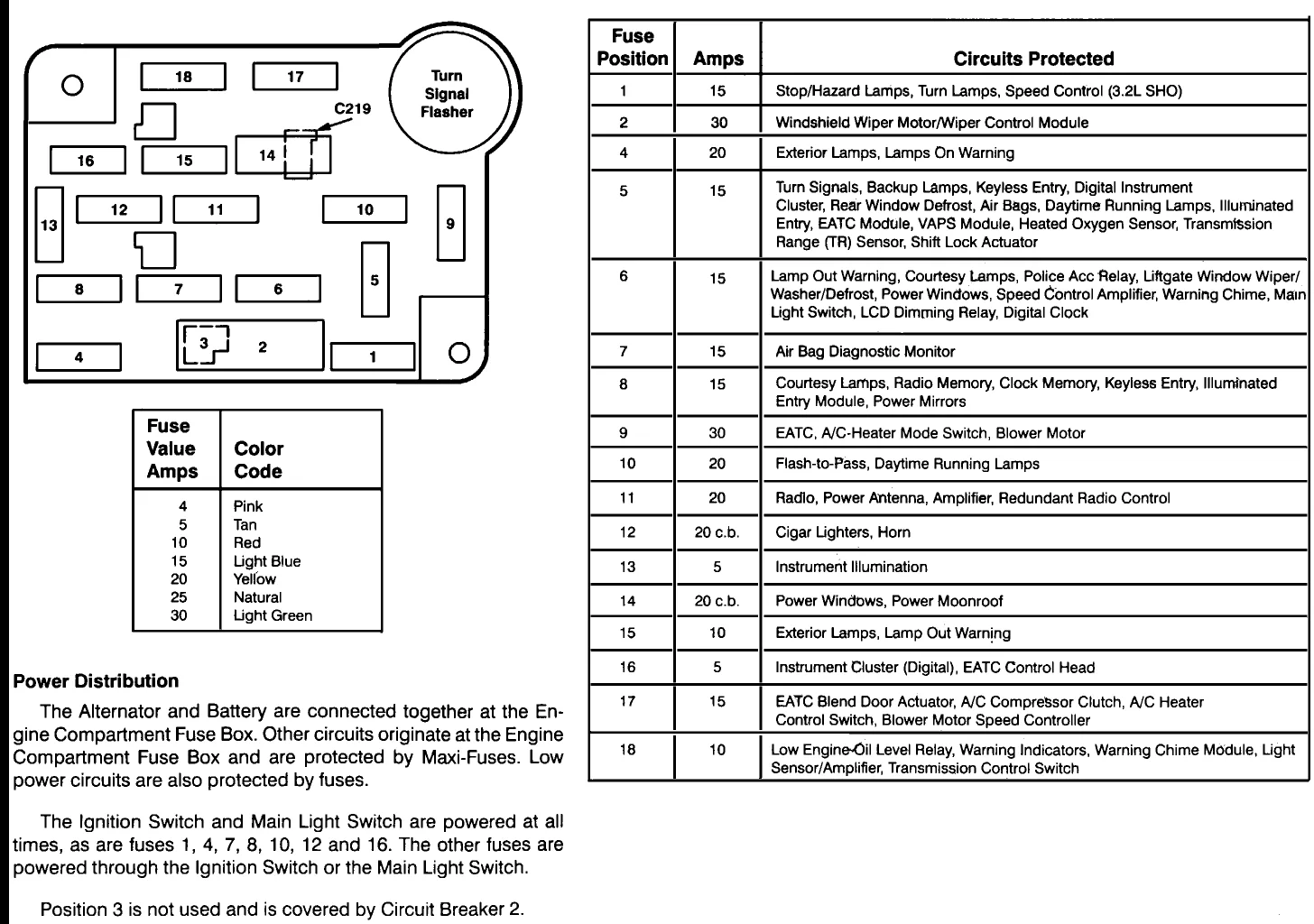 2006 Ford Explorer Fuse Box Diagram