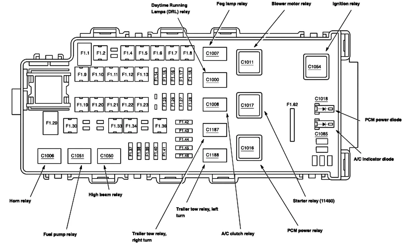 2006 Ford Explorer Fuse Box Diagram