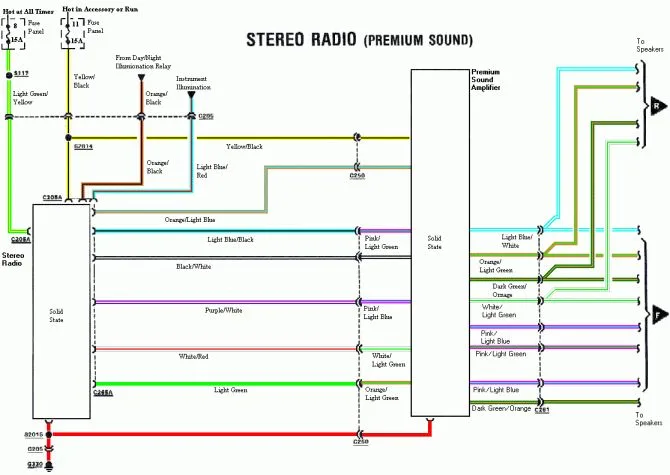 2006 Ford Explorer Radio Wiring Diagram Database