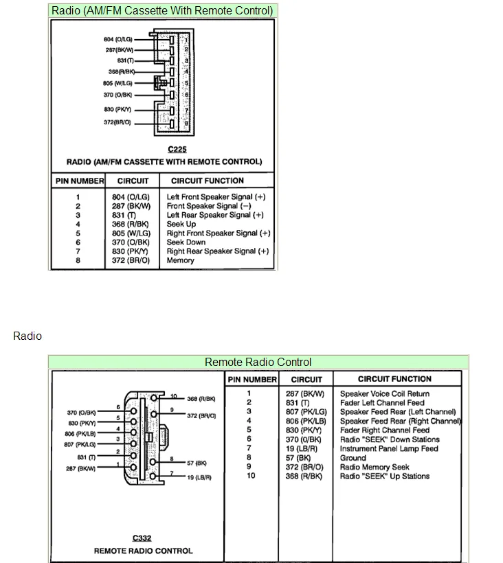 2006 Ford Explorer Radio Wiring Diagram Database Wiring Diagram Sample