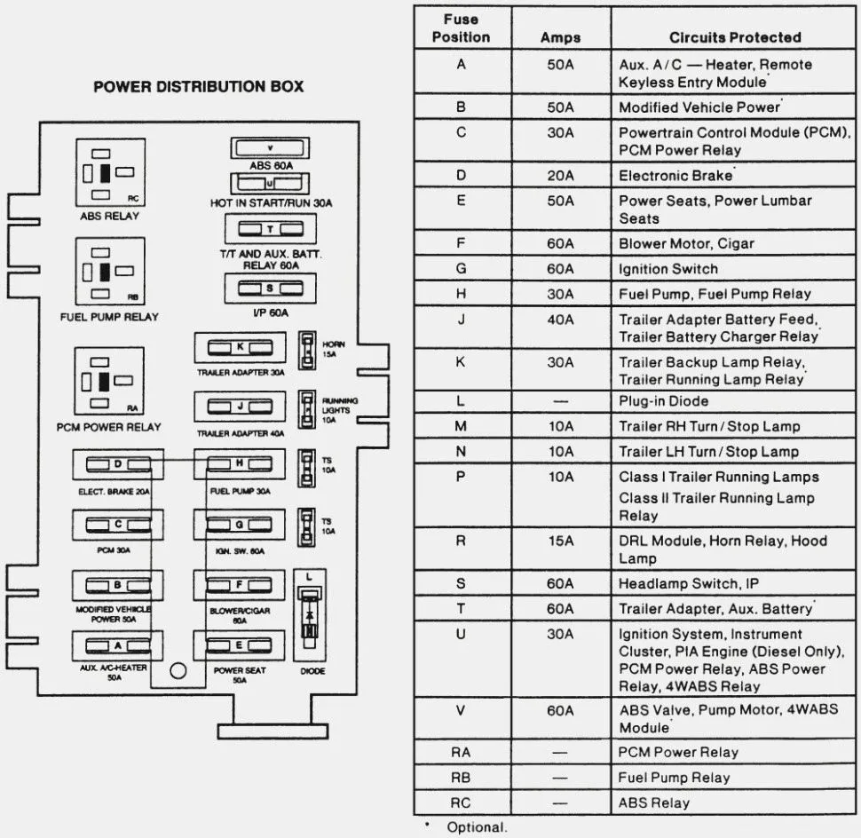 2006 Ford F150 Fuse Box Diagram