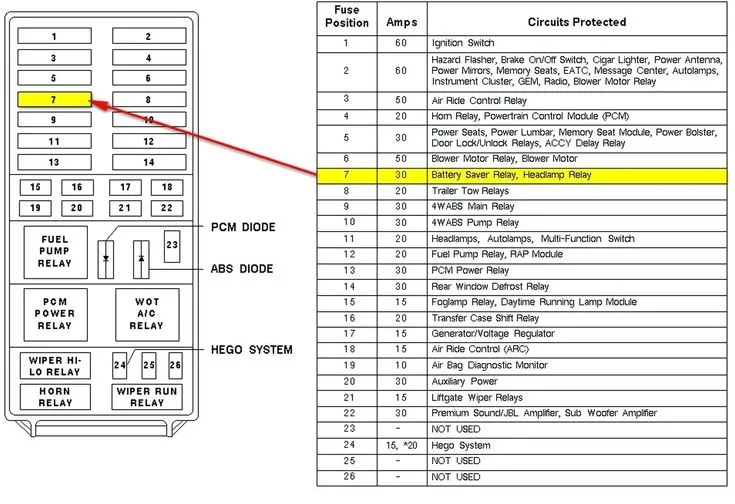 2006 Ford F150 Fuse Box Diagram