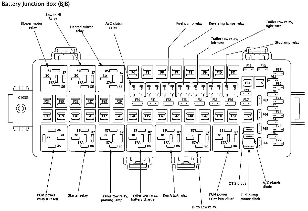 2006 Ford F250 Fuse Diagram