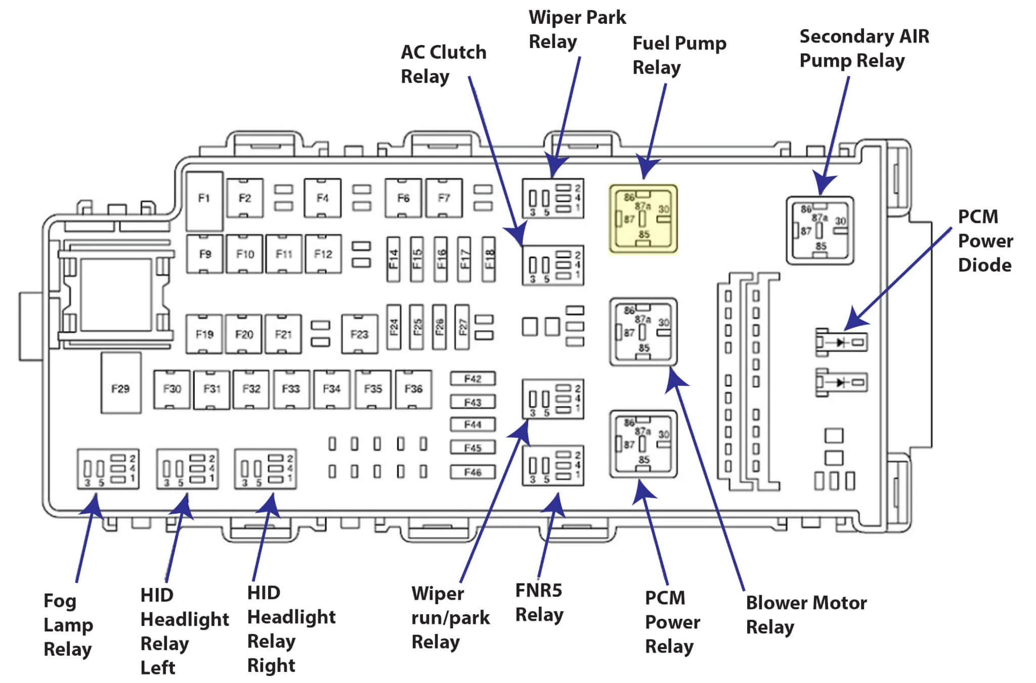 2006 Ford Fusion Fuse Panel Diagram