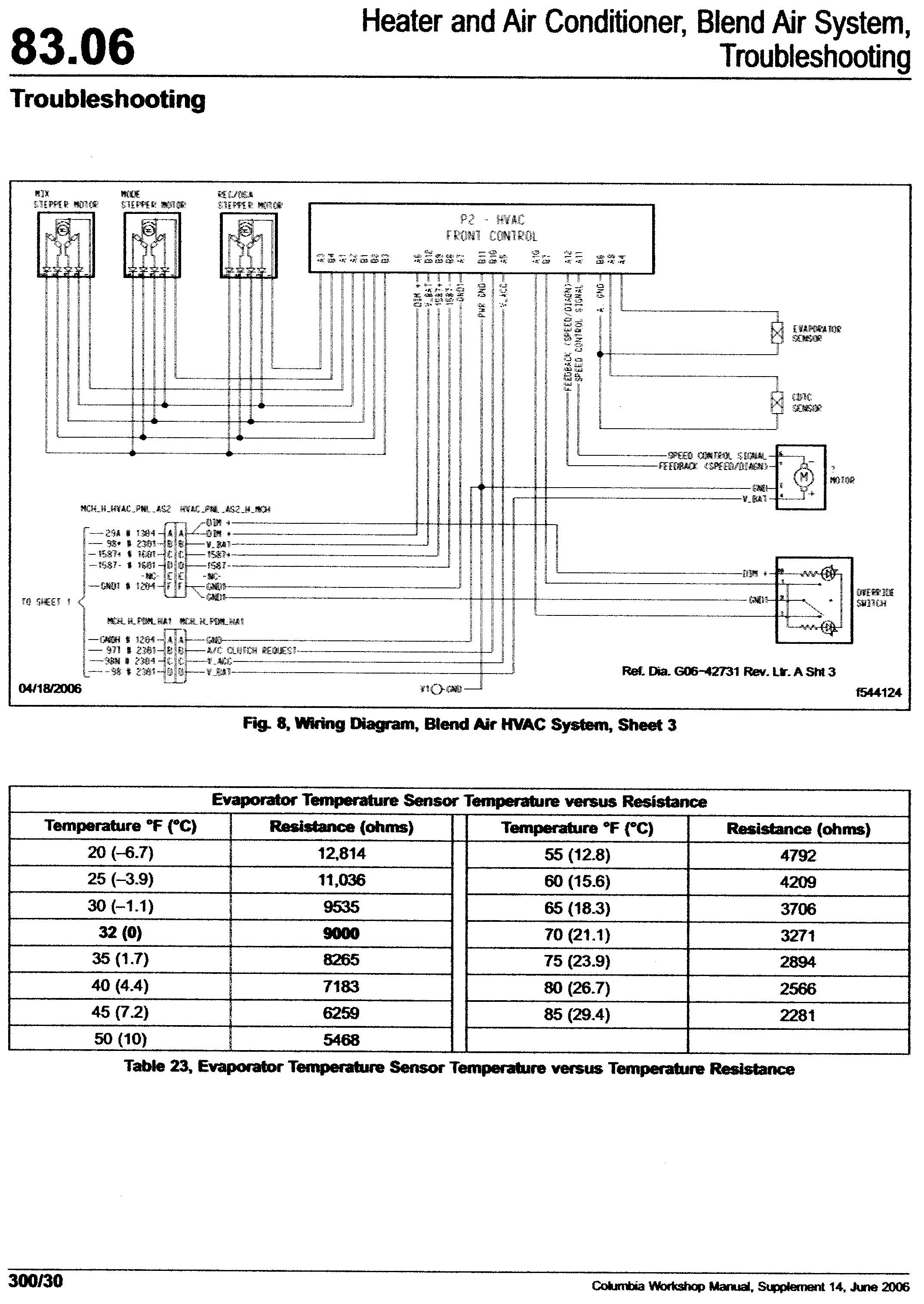2006 Freightliner Columbia Wiring Diagrams