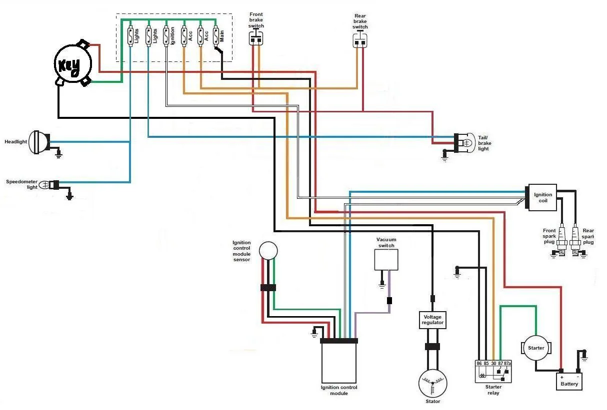 2006 Harley Sportster Wiring Diagram