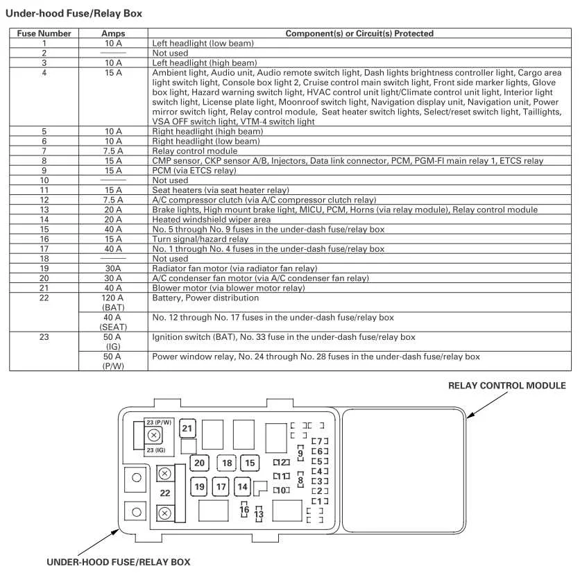 2006 Honda Ridgeline Fuse Box Diagram A Guide