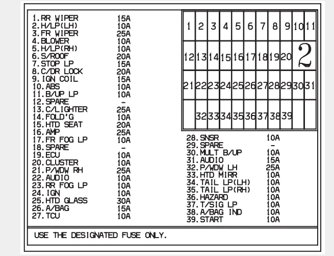 2006 Kia Rio Fuse Box Diagram Startmycar