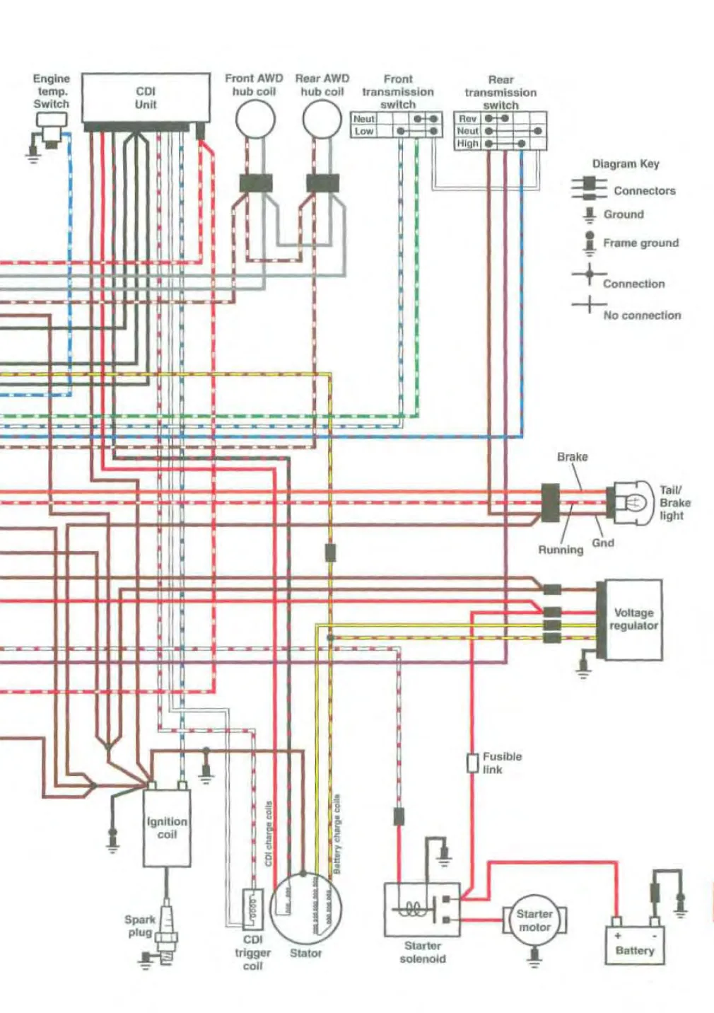2006 Polaris Sportsman 500 Ho Wiring Diagram Wiring Diagram