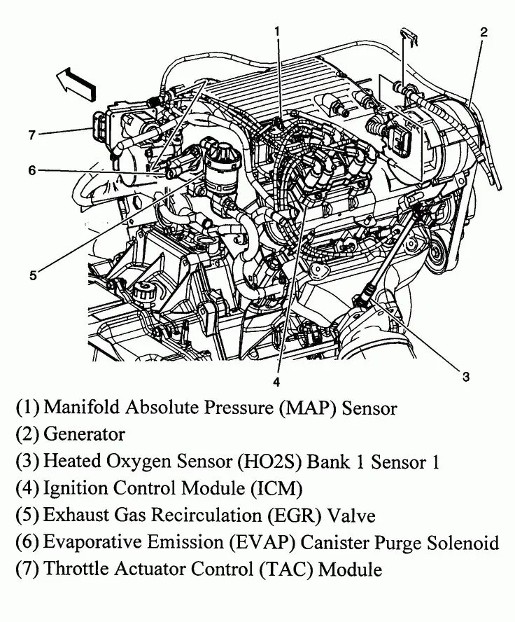 2006 Pontiac Grand Prix Engine Diagram