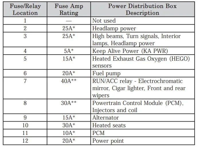 2006 Zb Ford Escape Fuse Box Diagram Startmycar