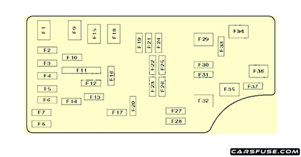 2007 2010 Chrysler Sebring Fuse Box Diagram
