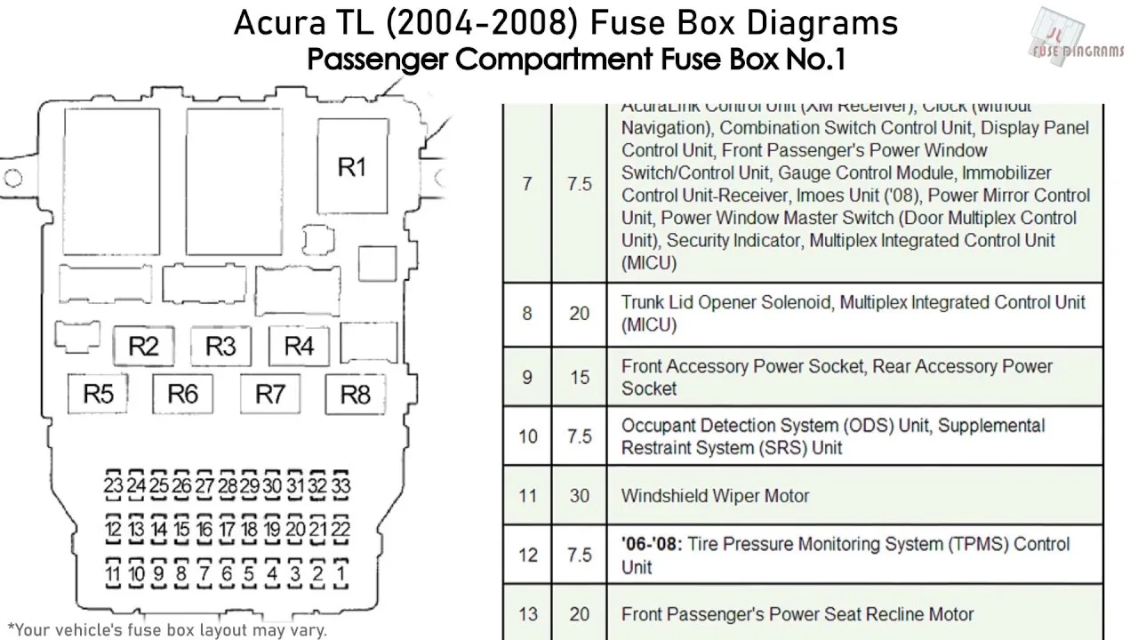 2007 Acura Tl Type S Fuse Box Diagram Diagram 2006 Acura T