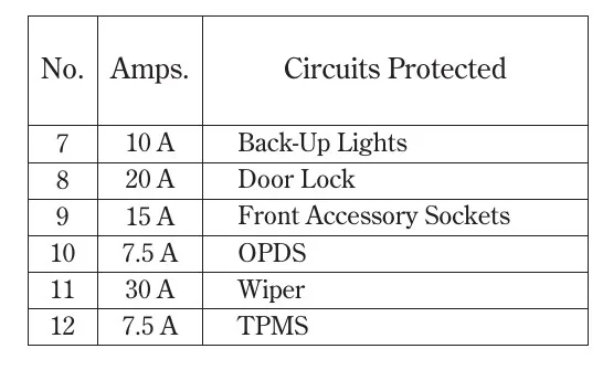 2007 Acura Tsx Fuse Box Diagram Startmycar