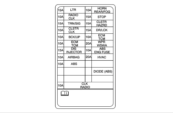 2007 Chevy Aveo Fuse Diagram