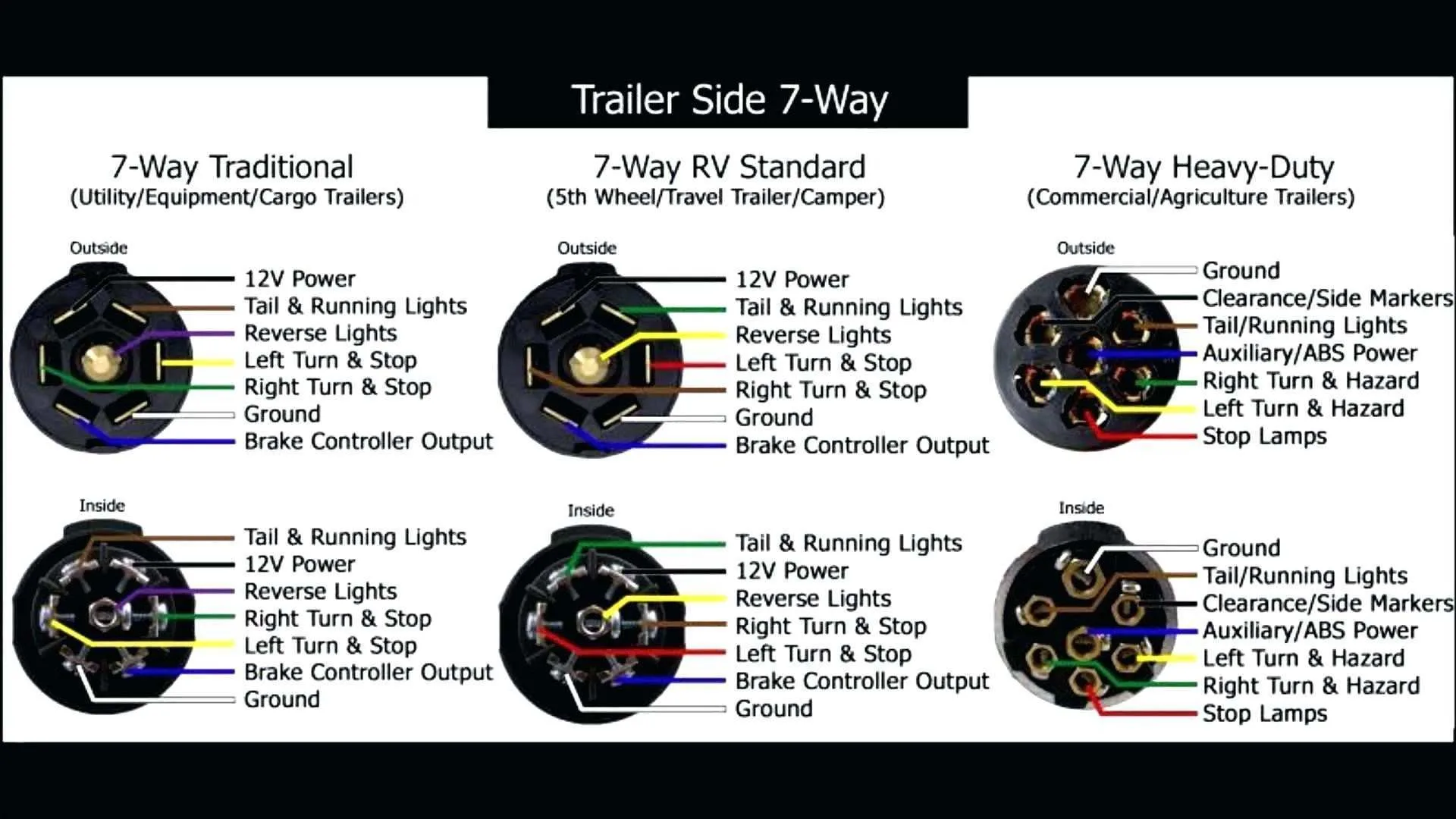 2007 Chevy Trailer Wiring Diagram Wiring Diagram