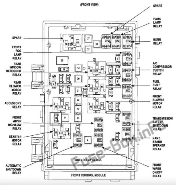 2007 Chrysler Town Country Fuse Box Diagram Startmycar