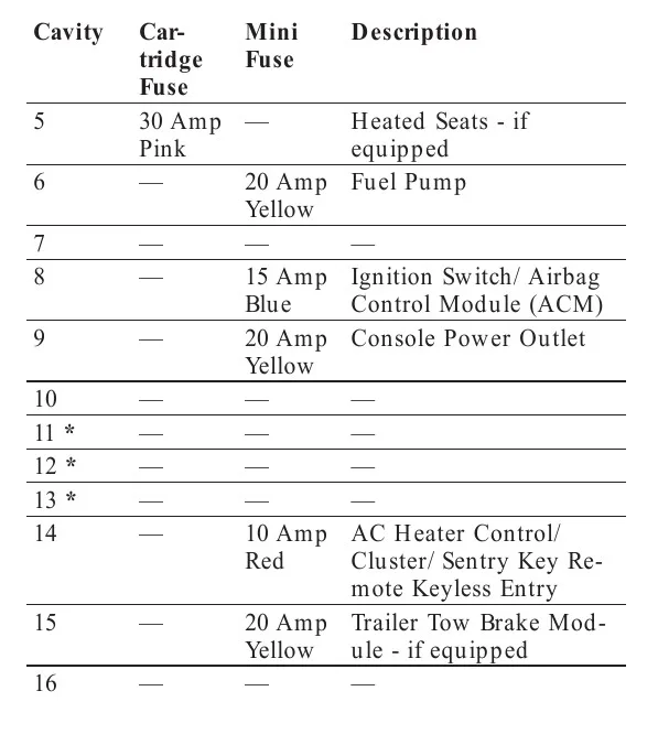 2007 Dodge Charger Fuse Box Diagram