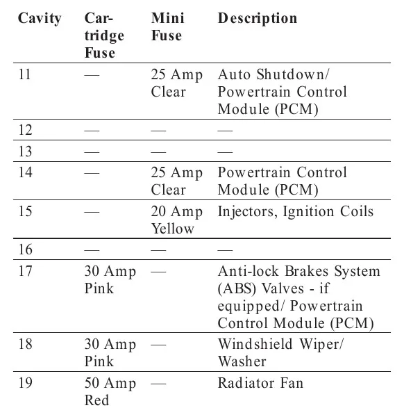 2007 Dodge Charger Fuse Box Diagram Startmycar