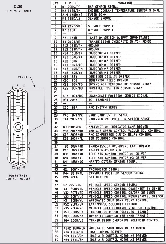 2007 Dodge Magnum Fuse Box Diagram Wiring Site Resource