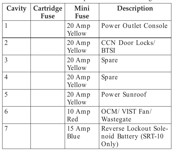 2007 Dodge Ram 1500 Fuse Box Diagram