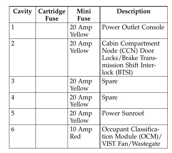 2007 Dodge Ram 1500 Hemi Fuse Box Diagram