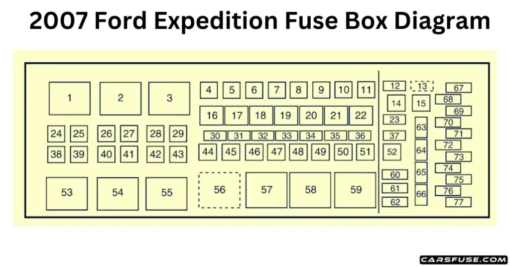 2007 Ford Expedition Fuse Box Diagram