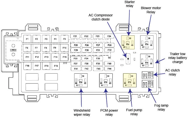 2007 Ford Explorer Fuse Diagram And Mercury Mountaineer Fuse Diagram Ricks Free Auto Repair