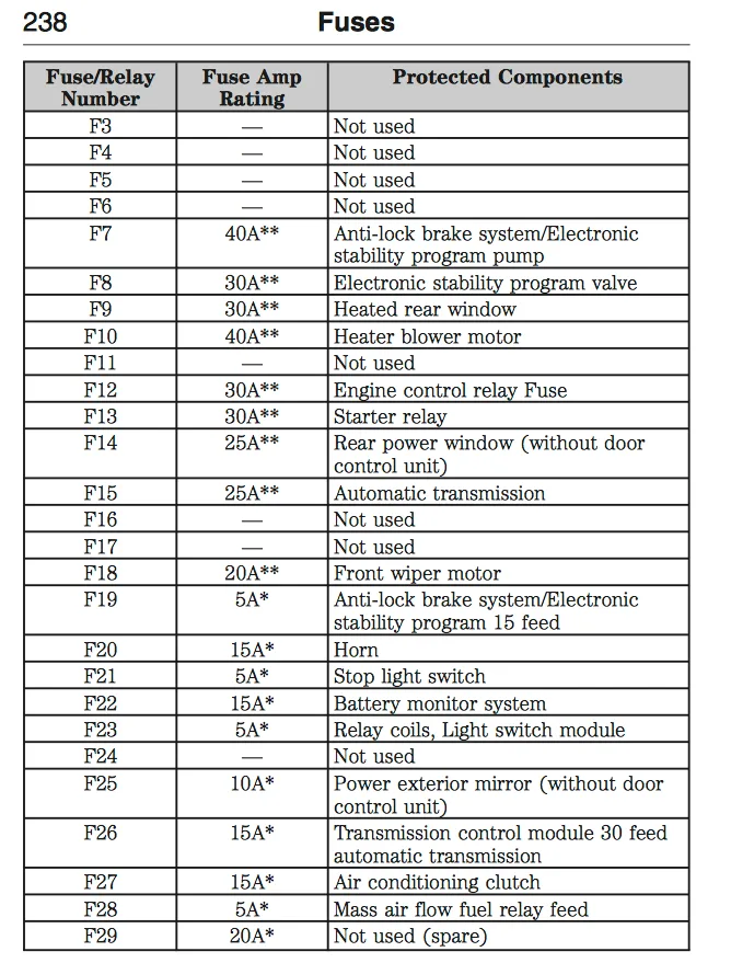 2007 Ford Focus Se Fuse Box Diagram Ford Focus Review